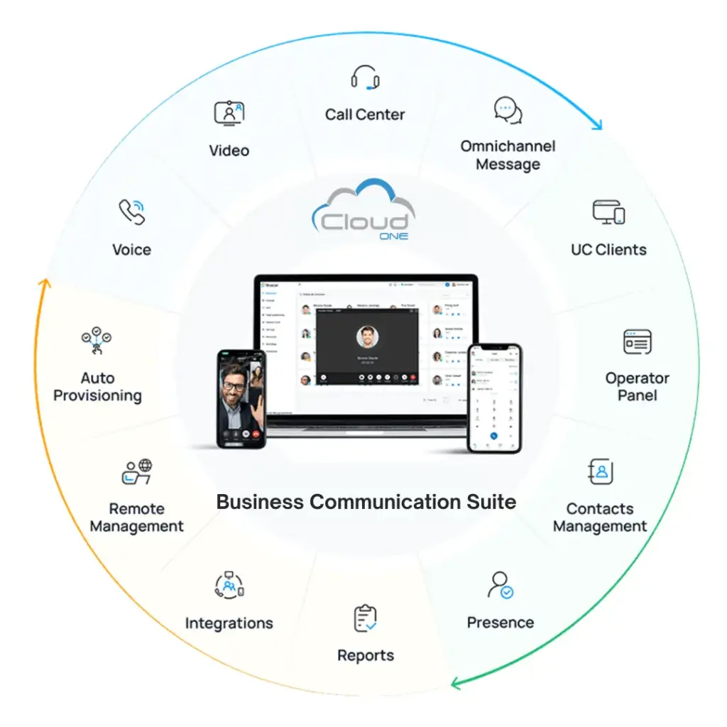 White Label Cloud PBX – Partner Managed BCS